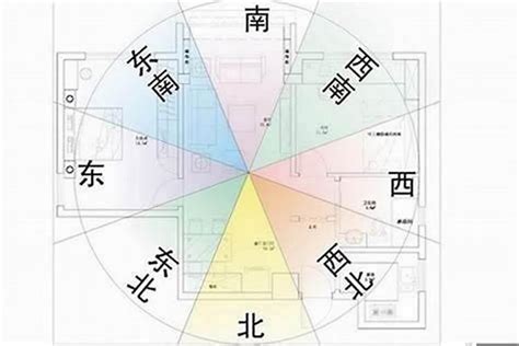 西北方向风水|西北角入户门风水探究：布局与能量的和谐之道